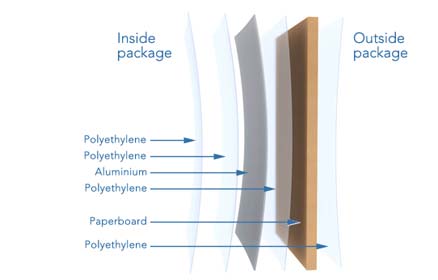 Packaging material, aseptic carton package