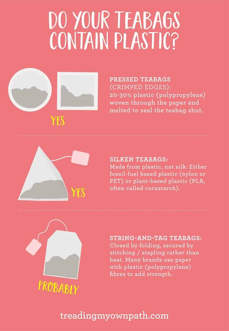 Plastic tea bags release microplastics into brew, says study